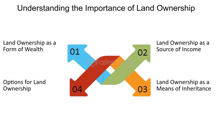 Understanding the Value of Land Ownership